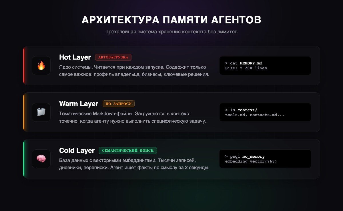 Arquitectura de memoria de agentes